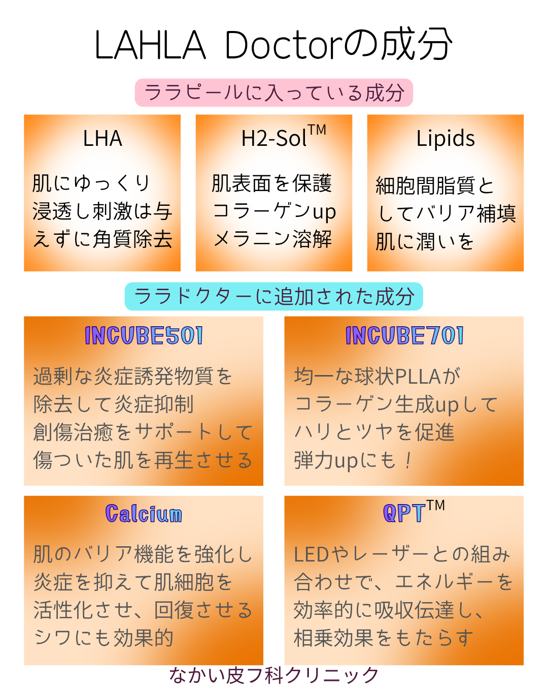 LAHLA DOCTORの成分